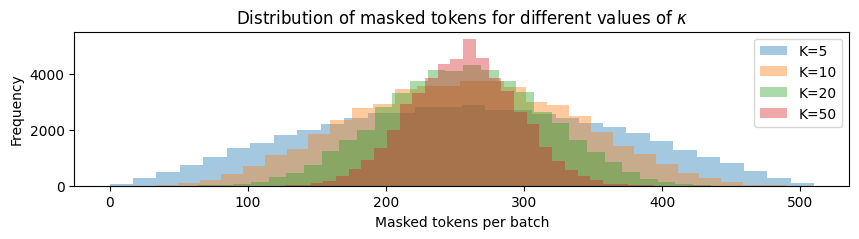 Histogram for sampling simulation for $\kappa$ experiment alt text